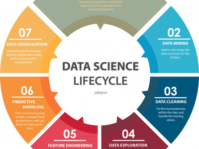 Data Science Course in Kharadi, Pune with Placement - 360DigiTMG photo 2