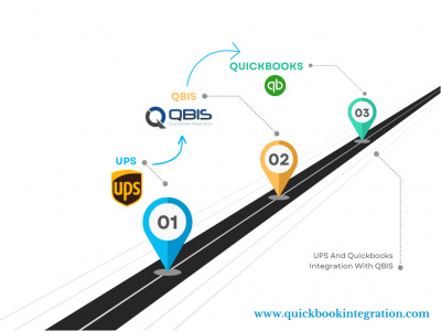 QuickBooks Integration by QBIS | Auto Sync Online and Desktop photo 1