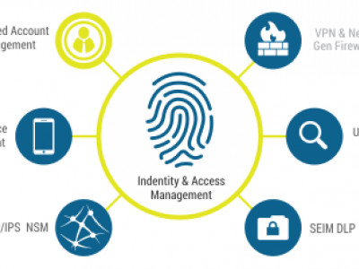 Ilantus Technologies - IAM Experts photo 4