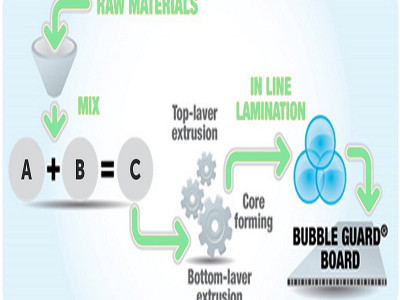 Aerolam Insulations Pvt.Ltd photo 1