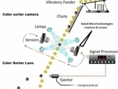 BalaJi MicroTechnologies photo 1