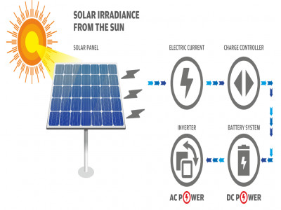 Farmson Solar photo 1