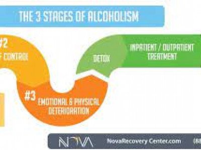 Nova Recovery Center photo 4
